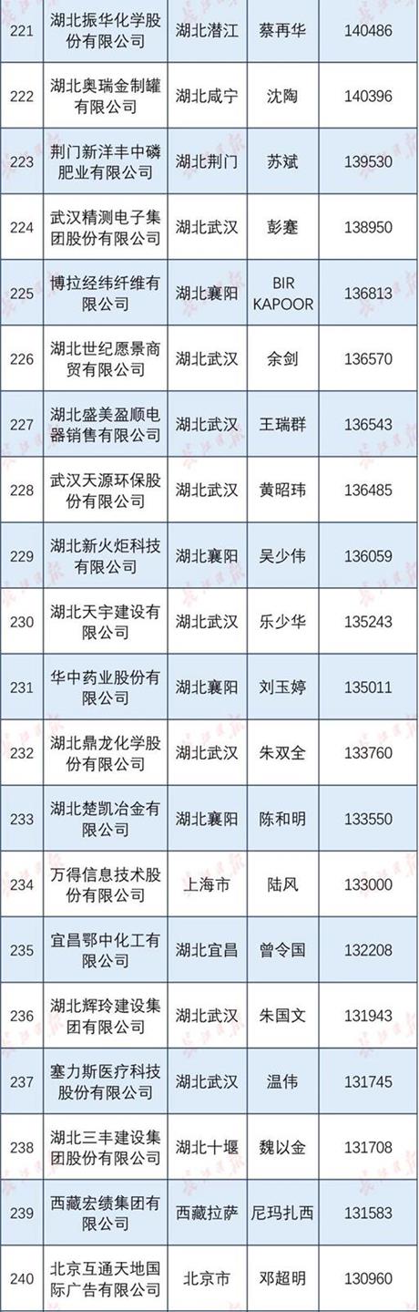 QQ圖片20191221102222